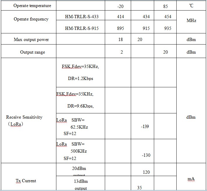 433,915transceiverParameter.jpg