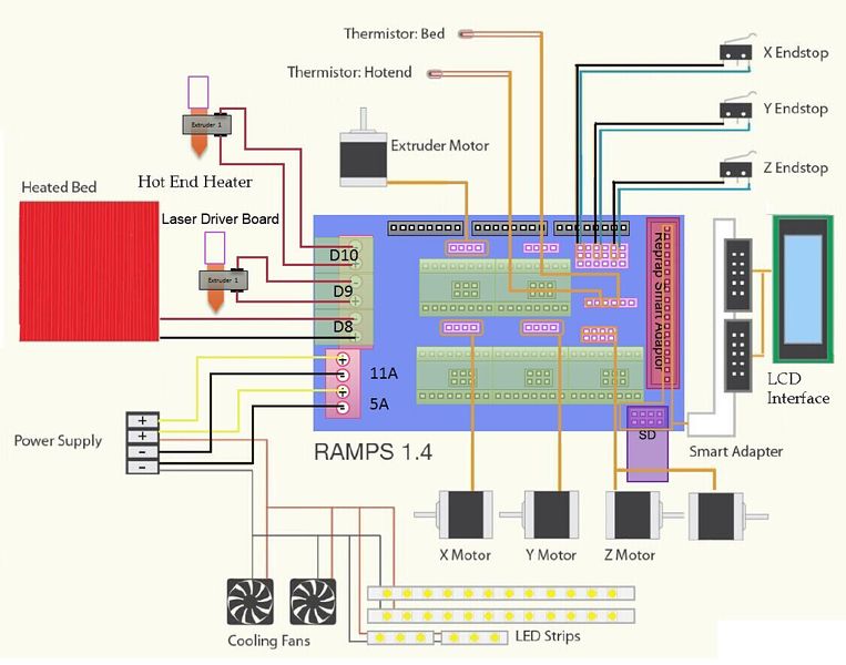 File:Ramps layout.jpg