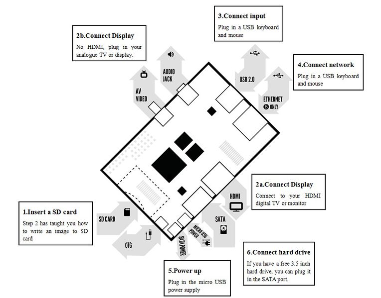 File:Step 3.jpg