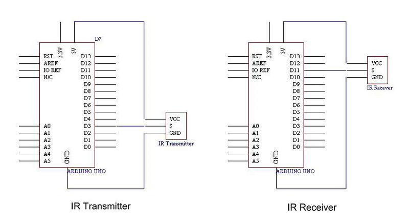 File:IR 3.jpg