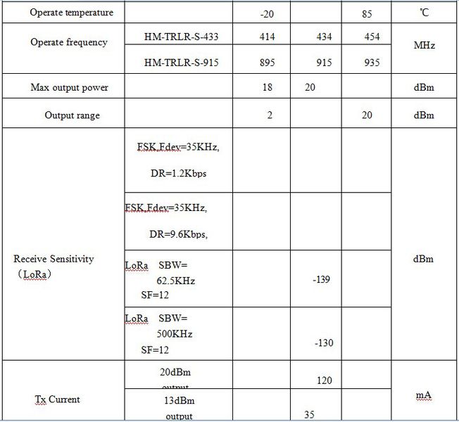 File:433,915transceiverParameter.jpg