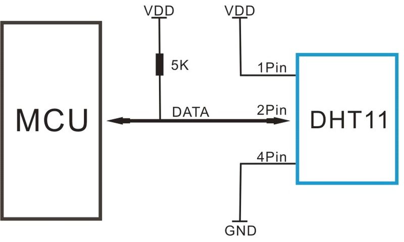 File:Dht11 application.jpg