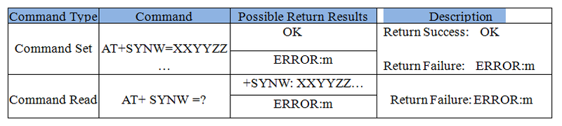 File:ATSYNW Command.png