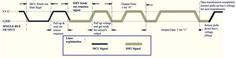 File:Dht11Communication.jpg