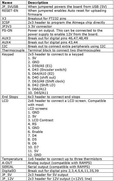File:Megatronics table.jpg