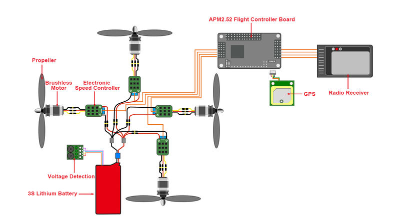 File:APM connecting.jpg
