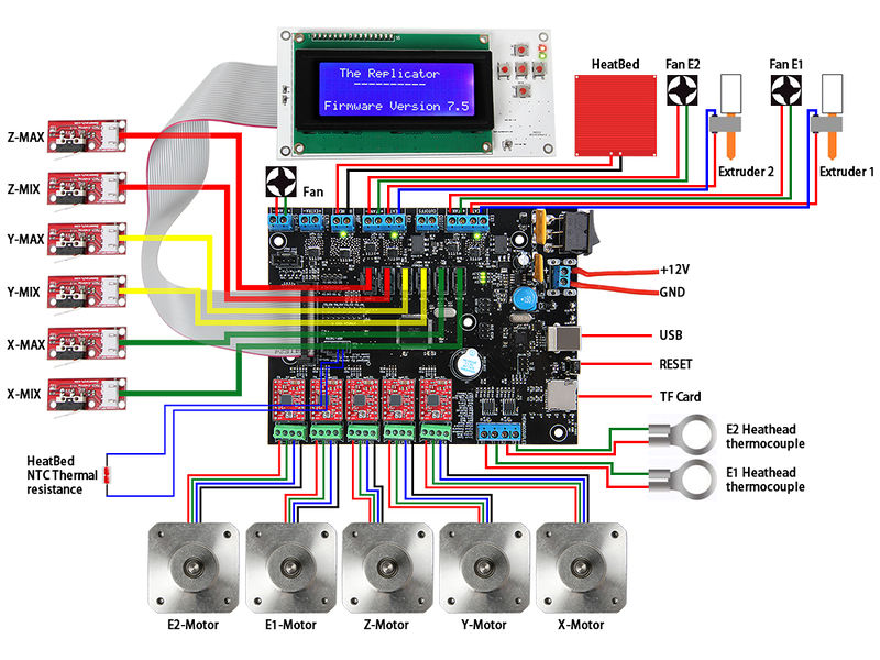 File:Mighty board dev setting1.jpg