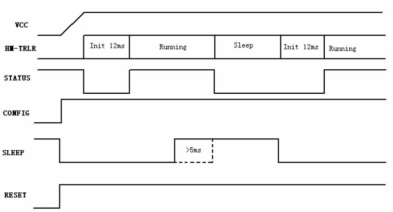File:Sleep Mode Timing Diagram.png