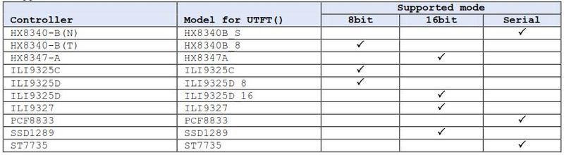 File:UTFT support.jpg
