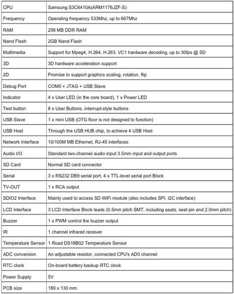 File:Tiny6410 hardware 10.jpg