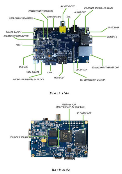 File:Banana pi back.jpg