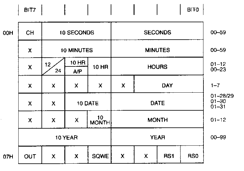 File:DS1307 register.gif